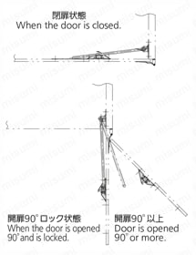 ステンレス90°ストッパー B-1891 動作例