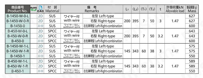 ストッパー付重量扉用ステー B-450 規格表1