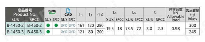 ストッパー付重量扉用ステー B-450 規格表2