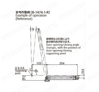 B-1474の参考作動例※扉開閉支点位置により扉の開角度が変わる。