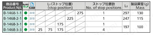 ステンレストラップステー B-1468 規格表