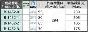 ステンレス窓用ねじ止めステー B-1452 規格表