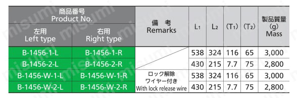 ステンレス超重量扉用厚口ステー B-1456 規格表