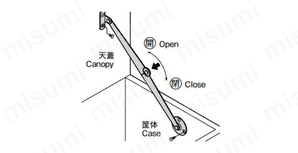 使用例（扉を閉める際は軸部（矢印）を押す）