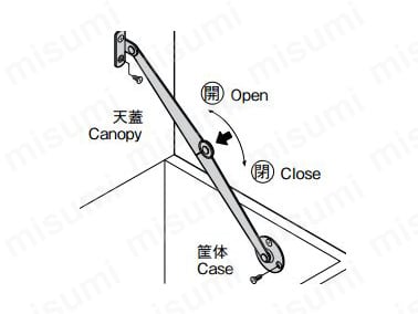 使用例
