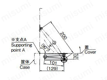 参考作動例