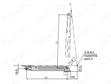 B-1460の参考作動例※支点A、蓋開閉支点、この支点により開角度が変わる。