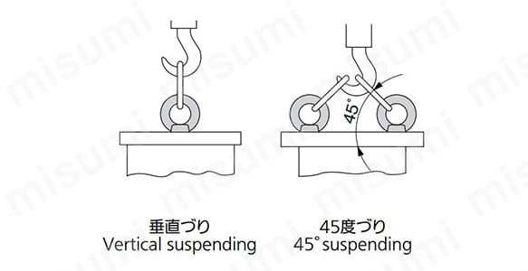 使用例 垂直づりや45度づりで使用可能。