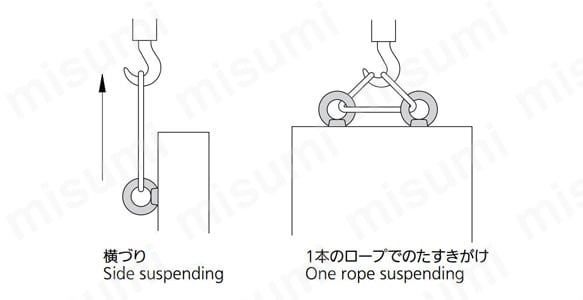 悪い例 横づりや1本のローブでのたすきがけは絶対に避けること。