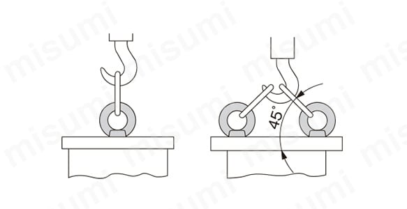 B-1132の使用例（垂直づり、45度づり）