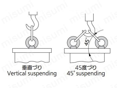 B-1130の使用例