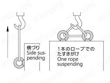 悪い例（横づり、1本ロープでのたすきがけ）※図のような使用は絶対に避ける。