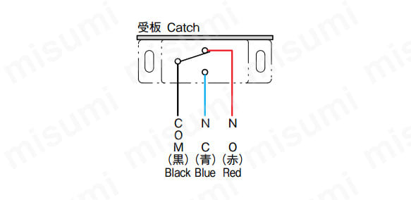 受板吸着時（閉扉時）