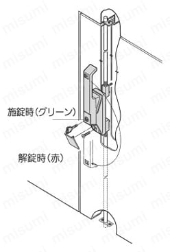 ロックハンドル FA-630 使用例
