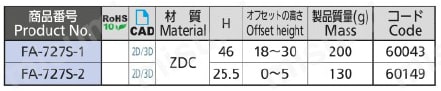 小型ハンドル用受座 FA-727S 規格表