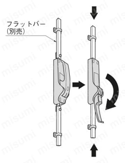 大型面付ロックハンドル A-388N 使用例