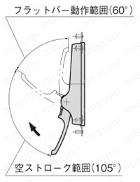 大型面付ロックハンドル A-388N 閉扉操作時