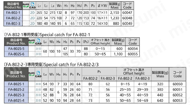 密閉用パットハンドル FA-802 規格表