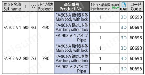 密閉用小型連動ハンドル FA-902-A 規格表
