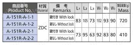 ラッチ式平面ハンドル A-151R-A（三方締） 規格表