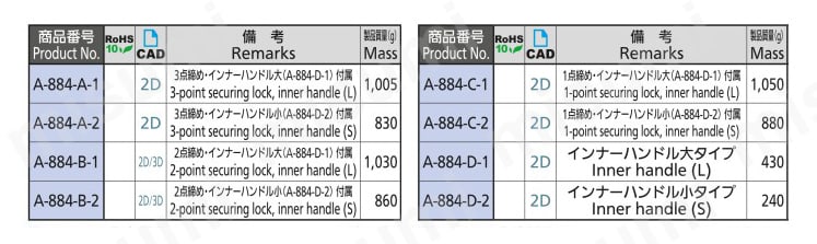 A-884-B-1 ラッチ式平面ハンドル A-884 タキゲン製造 MISUMI(ミスミ)