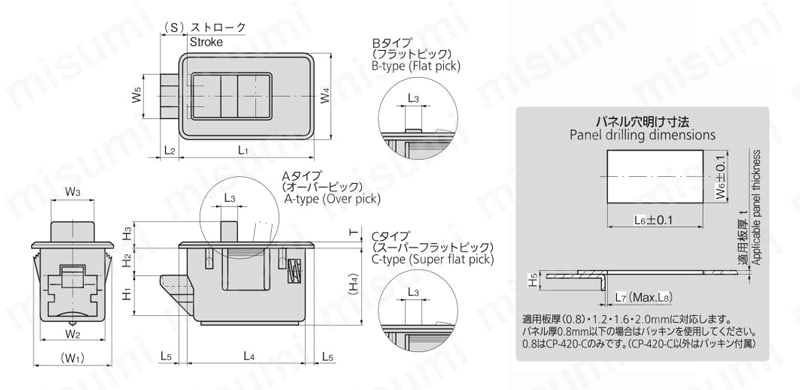 CP-420-B-3-BLACK プラスチックワンタッチパネルファスナー CP-420 ピックタイプ:フラットピック 本体長:30mm  タキゲン製造 MISUMI(ミスミ)