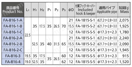 FA-816-4 | 密閉用埋込みハンドル FA-816 | タキゲン製造 | MISUMI(ミスミ)