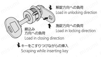 コインロックスリム C-289 注意事項5