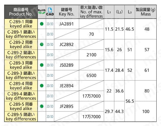 コインロックスリム C-289 規格表