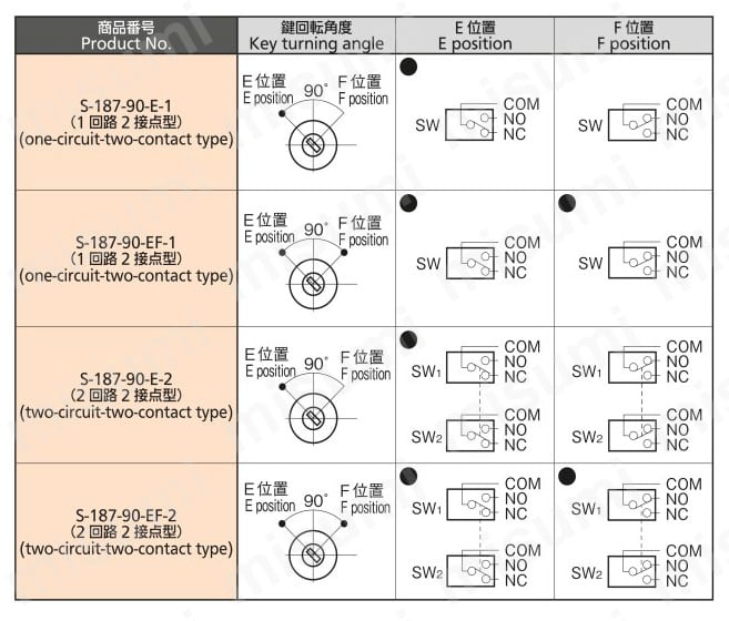 キースイッチ（S-187・黄銅製） 製品仕様