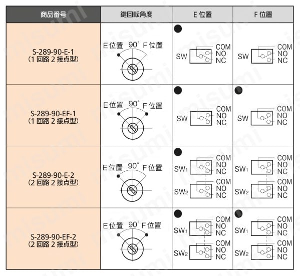 キースイッチ（S-289・黄銅製） 接点構成表