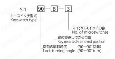 キースイッチTKS-1型（S-1・黄銅製） 注文例