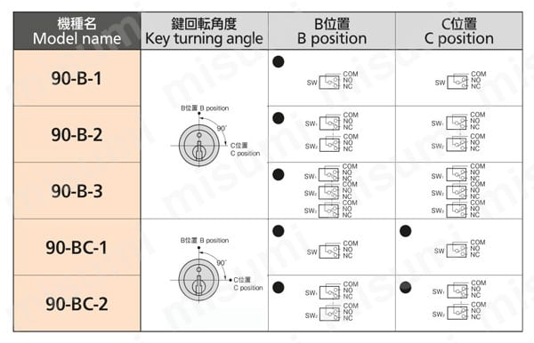 キースイッチTKS-1型（S-1・黄銅製） 製品仕様