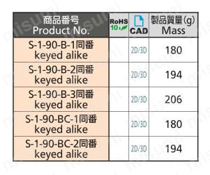 キースイッチTKS-1型（S-1・黄銅製） 規格表