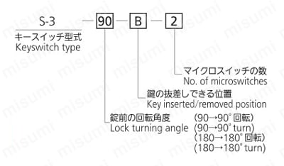 キースイッチTKS-3型 S-3 注文例