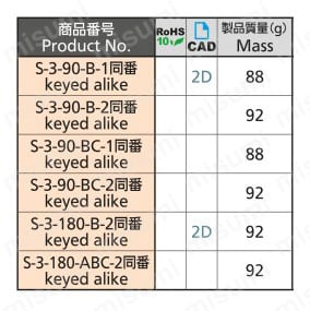 キースイッチTKS-3型 S-3 規格表
