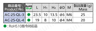 クイックリンク AC-25-QL 規格表