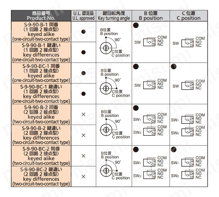 接点構成表