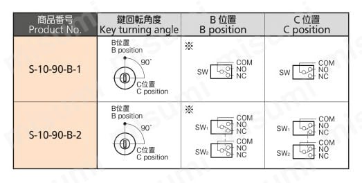 コンピュータ用 超小型キースイッチ S-10 製品仕様