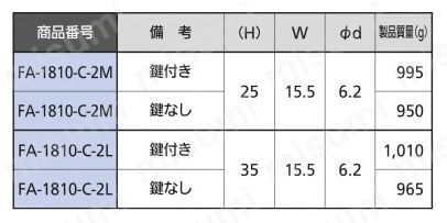 ステンレスワンタッチハンドルキャッチ FA-1810-C-2 規格表