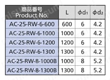 ロッド棒 AC-25-RW 規格表