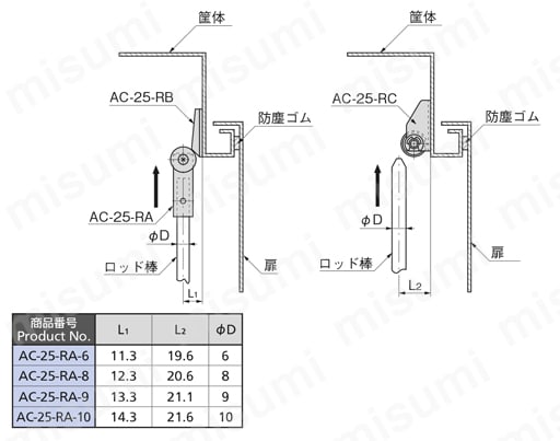 ロッド棒用 ローラーユニット（AC-25-RA・鉄製） 取付け参考図