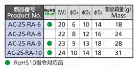 ロッド棒用 ローラーユニット（AC-25-RA・鉄製） 規格表
