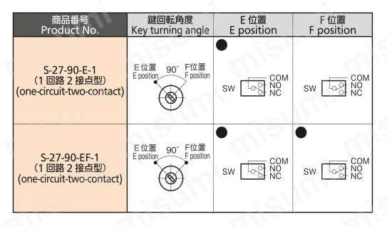 止め金付キースイッチ S-27 製品仕様