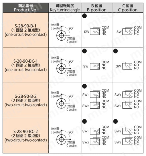 止め金付キースイッチ S-28 製品仕様