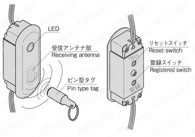 RFID単機能リーダー LE-241 使用例