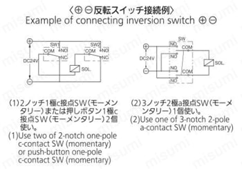 コーナーソレノイドロック LE-38 使用例2