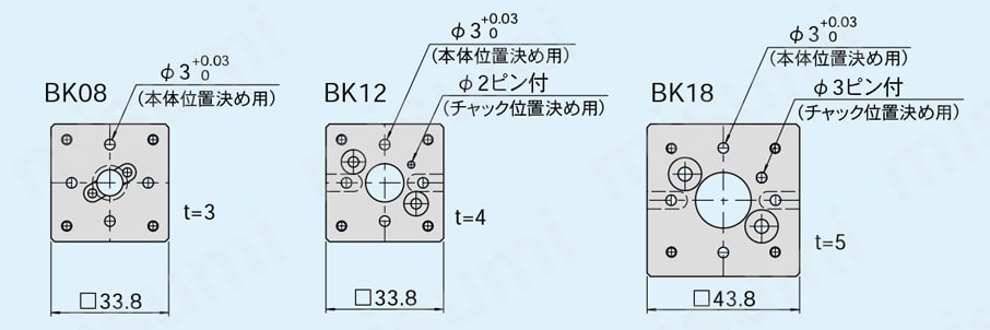 UCP3506 MEPAC 平行開閉チャック アンクランプユニット マシンエンジニアリング MISUMI(ミスミ)