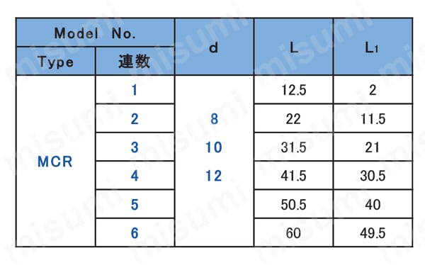 メカコントローラ 規格表