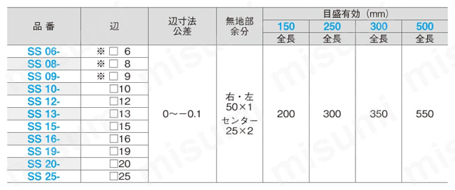 オリジナルパイプ・シャフト 短尺カクシャフト 規格表